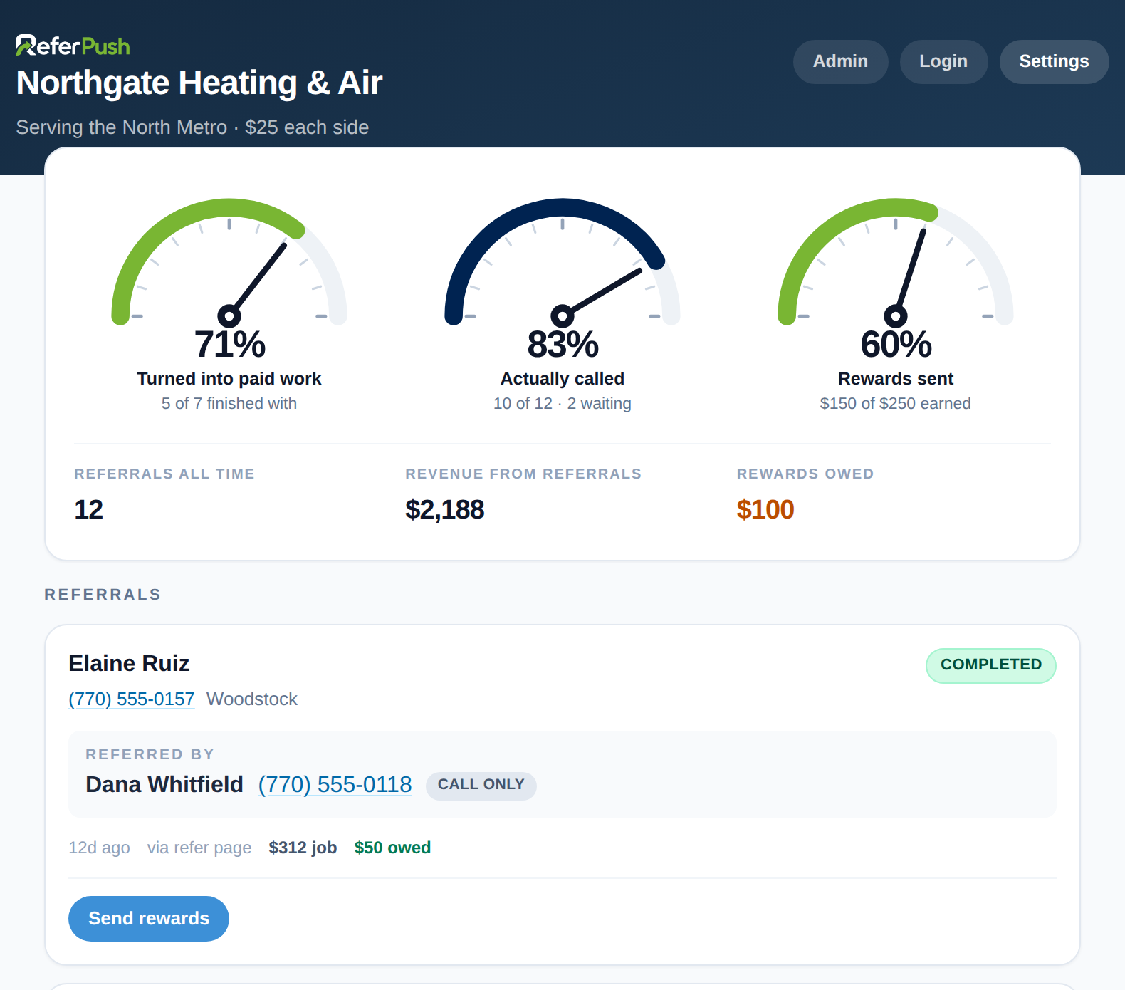 The ReferPush dashboard, showing referral dials and a referral from Dana Whitfield